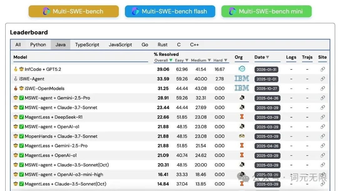 java-2